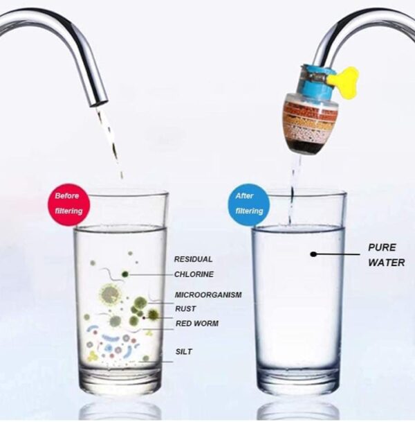 MIRARIYA Tap Water Purifier Filter Faucet 6 Layer Carbon Activated Dust Chlorine Remover Water Softener for Drinking Cartridge Alkaline Taps for Kitchen Sink Bathroom Wash Basin (1 pic-multi) - Image 2