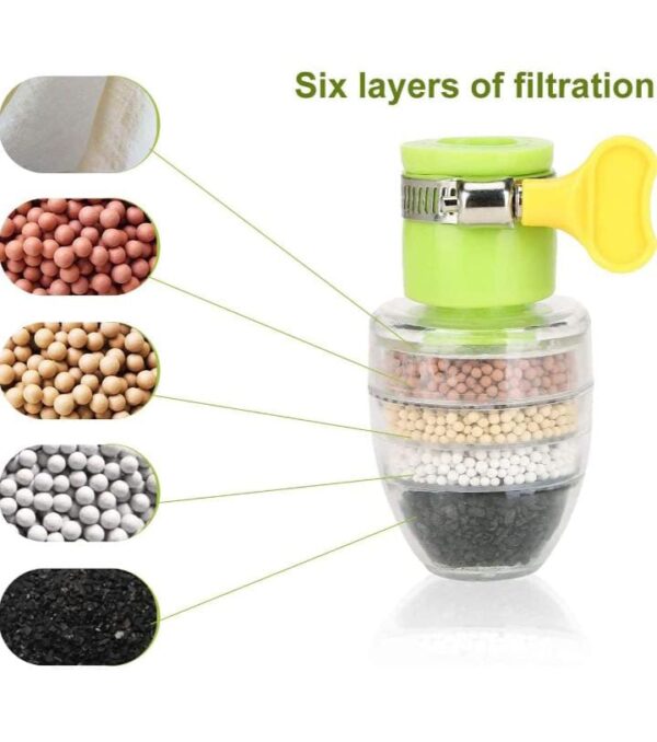 MIRARIYA Tap Water Purifier Filter Faucet 6 Layer Carbon Activated Dust Chlorine Remover Water Softener for Drinking Cartridge Alkaline Taps for Kitchen Sink Bathroom Wash Basin (1 pic-multi) - Image 3
